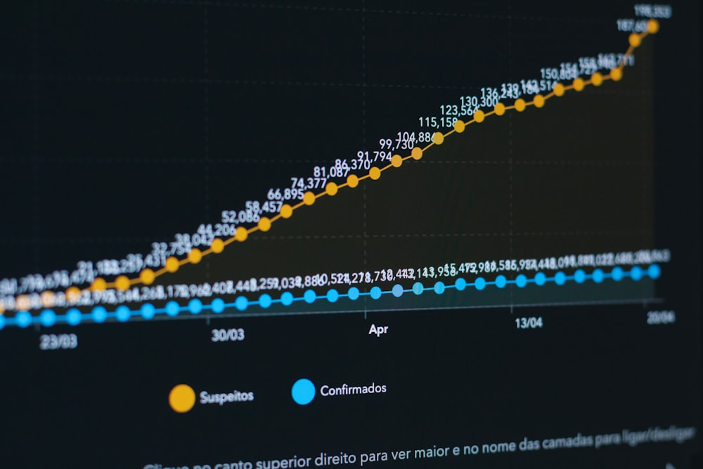 a computer screen with a line graph on it