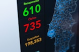 The image displays a digital screen with COVID-19 statistics, including the numbers of recovered, deaths, and suspected cases. A map with blue circular markers is visible on the right side, indicating different locations.