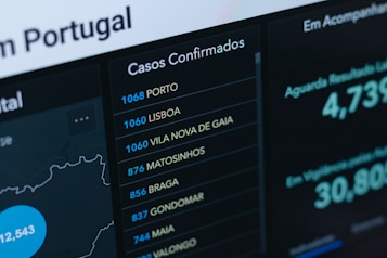 A digital screen displaying confirmed case numbers in various Portuguese cities. The cities listed include Porto, Lisboa, Vila Nova de Gaia, among others, each with different numerical values. The text is in a combination of light and dark colors on a dark background.