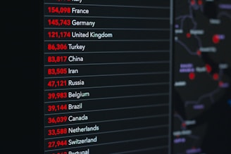 A screen displays a list of countries alongside numerical data in red and white font on a dark background. The numbers likely represent statistics such as population or cases of a specific condition. A blurred map with highlighted areas is in the background on the right.