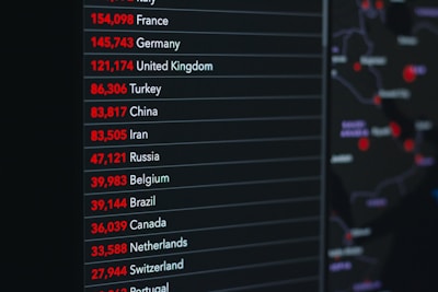 A screen displays a list of countries alongside numerical data in red and white font on a dark background. The numbers likely represent statistics such as population or cases of a specific condition. A blurred map with highlighted areas is in the background on the right.