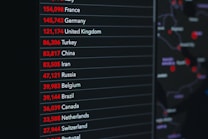 A screen displays a list of countries alongside numerical data in red and white font on a dark background. The numbers likely represent statistics such as population or cases of a specific condition. A blurred map with highlighted areas is in the background on the right.