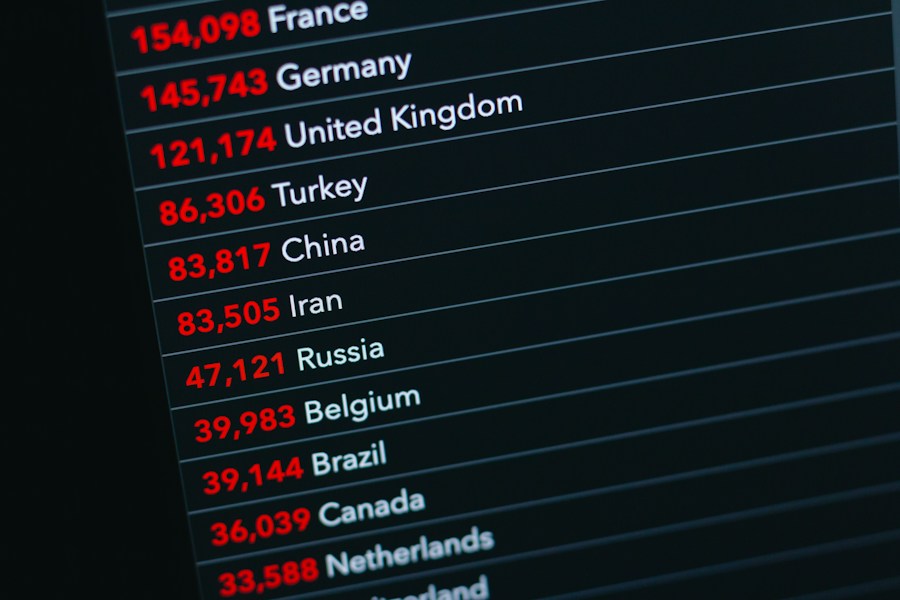 Map Distortion Comparison: True Size of Countries Revealed