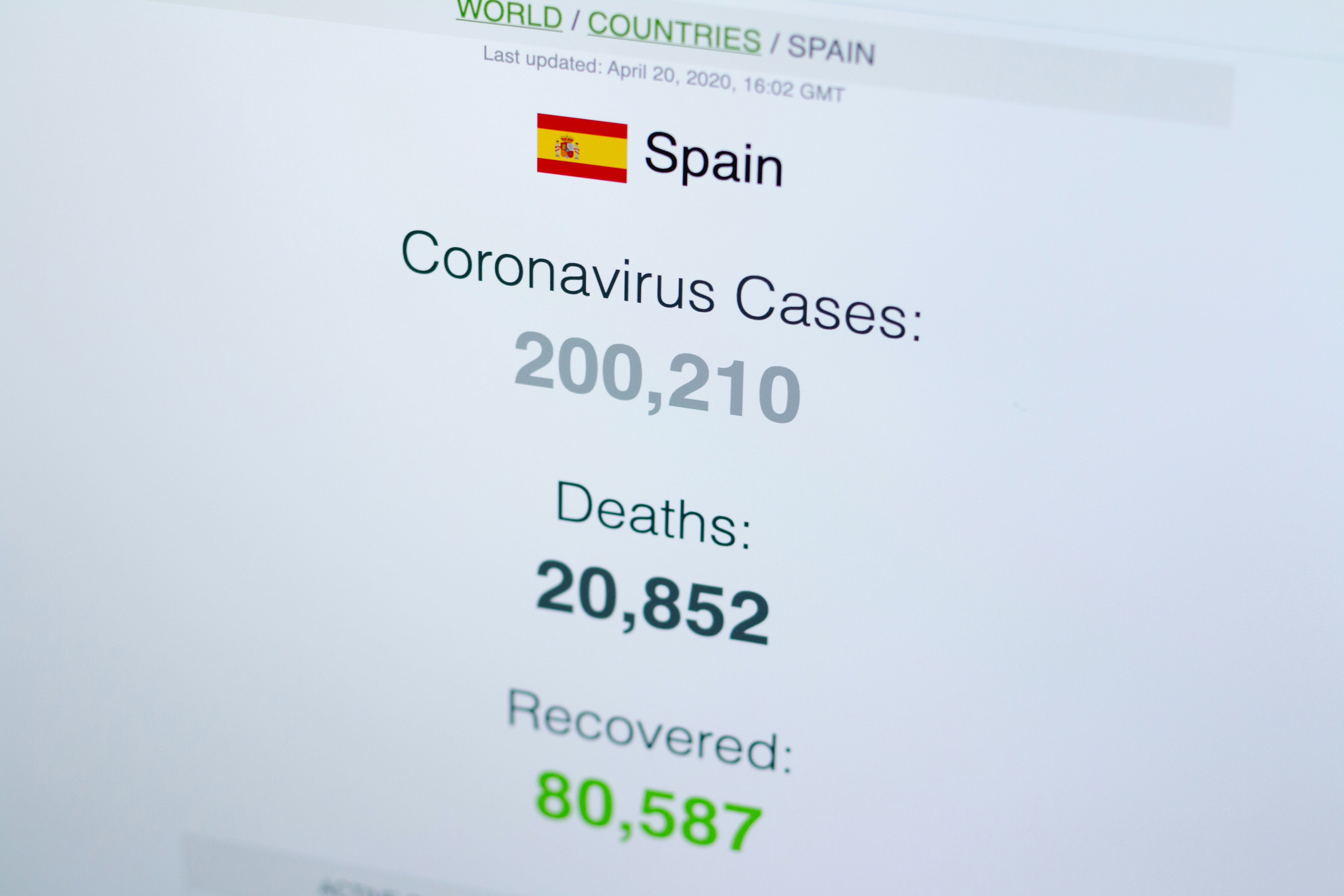 Coronavirus / Covid-19 cases in Spain. (20.04.2020) Source: www.worldometers.info/coronavirus