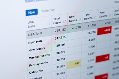 A detailed table displays statistical data related to COVID-19 cases across different states in the USA. The table includes columns for total cases, new cases, total deaths, and new deaths, with figures for states such as New York, New Jersey, and California. Numbers are highlighted in red to indicate increases.