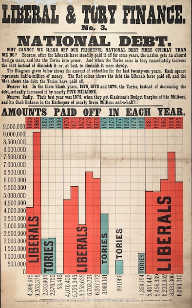 US Debt Interest $3 Billion Per Day Now Exceeds Medicare Spending 2026