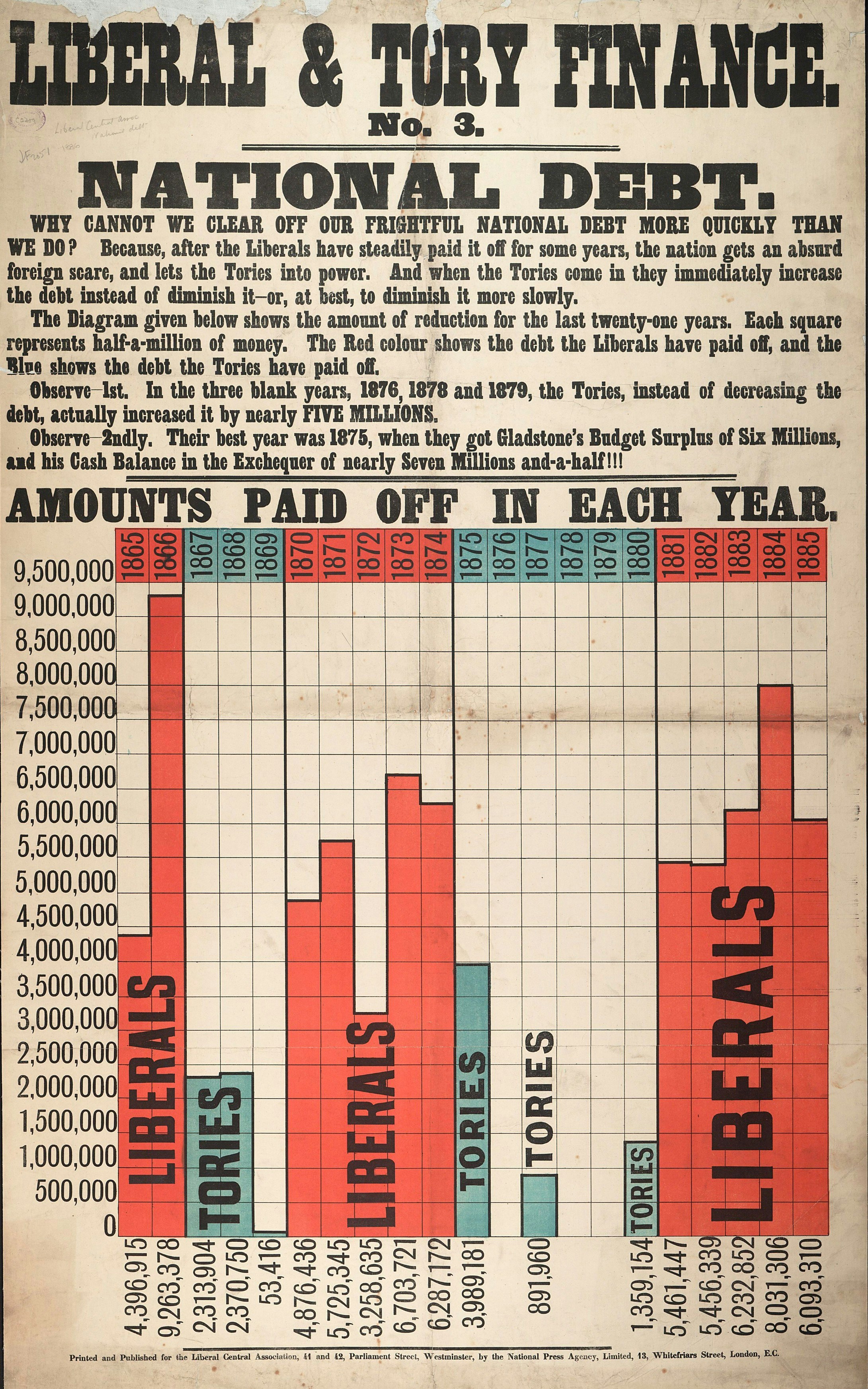 What Are The Potential Risks Of A Rapidly Increasing National Debt?
