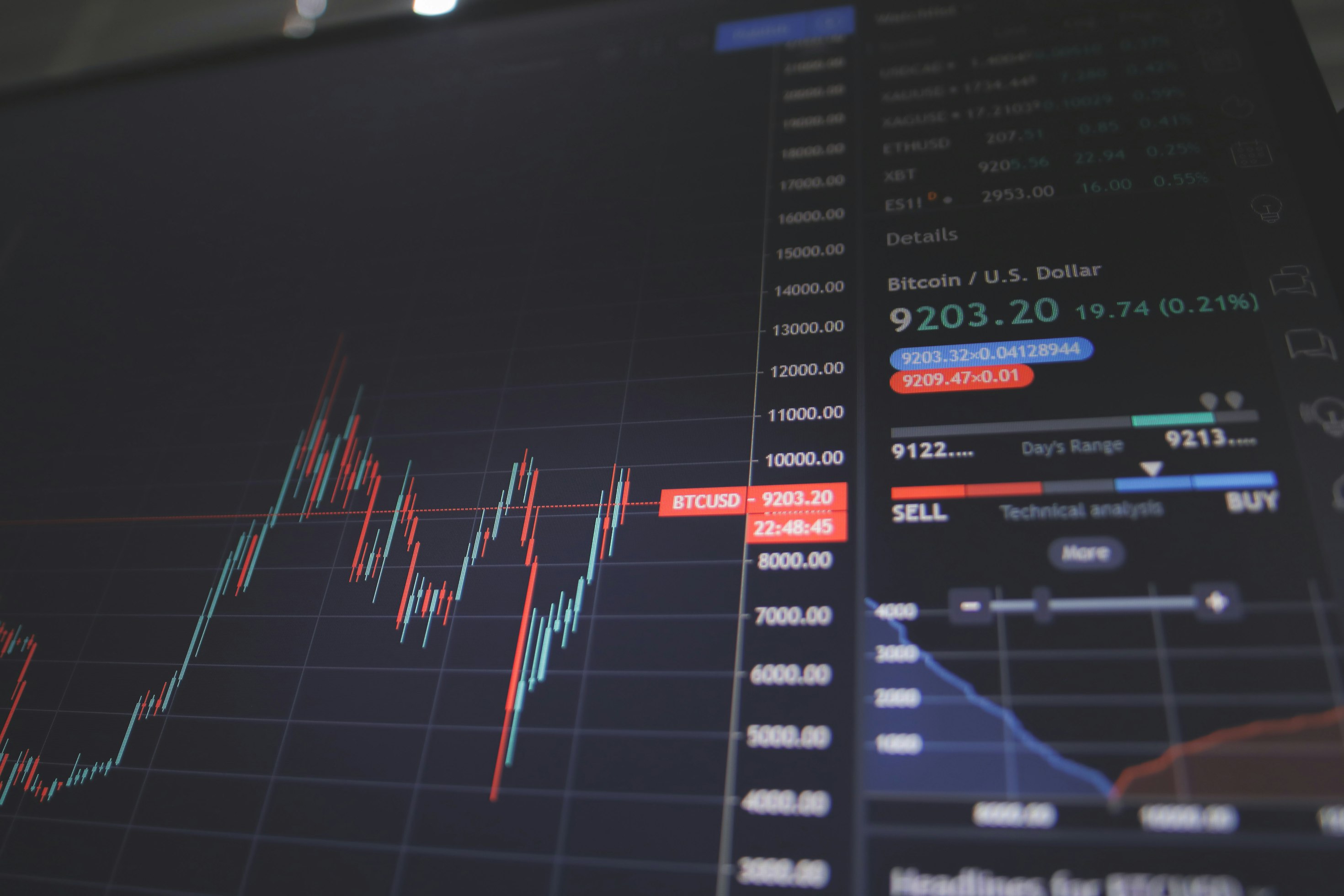 Moving Averages: A Guide to Trend Following