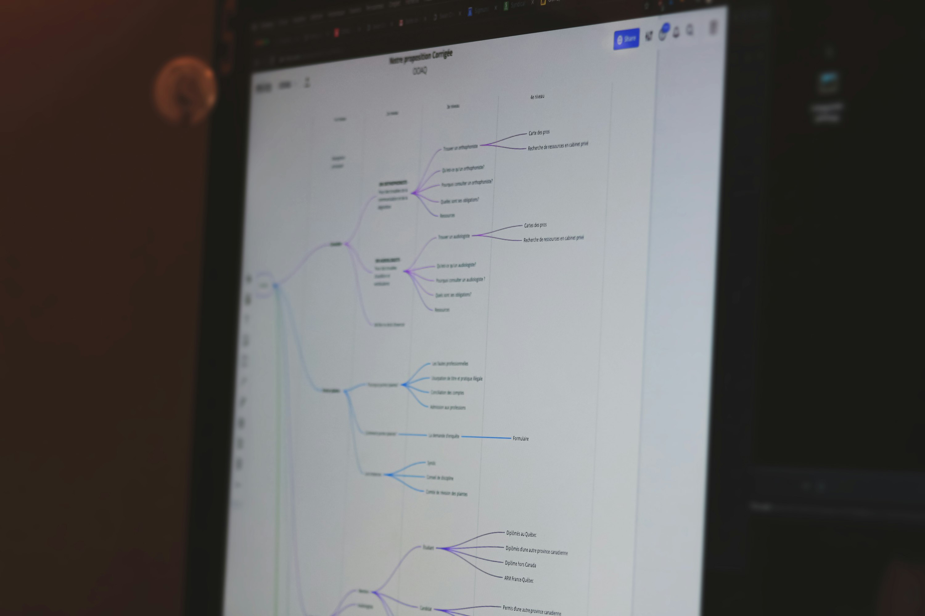 Understanding Mind Mapping and How You Can Effectively Use It