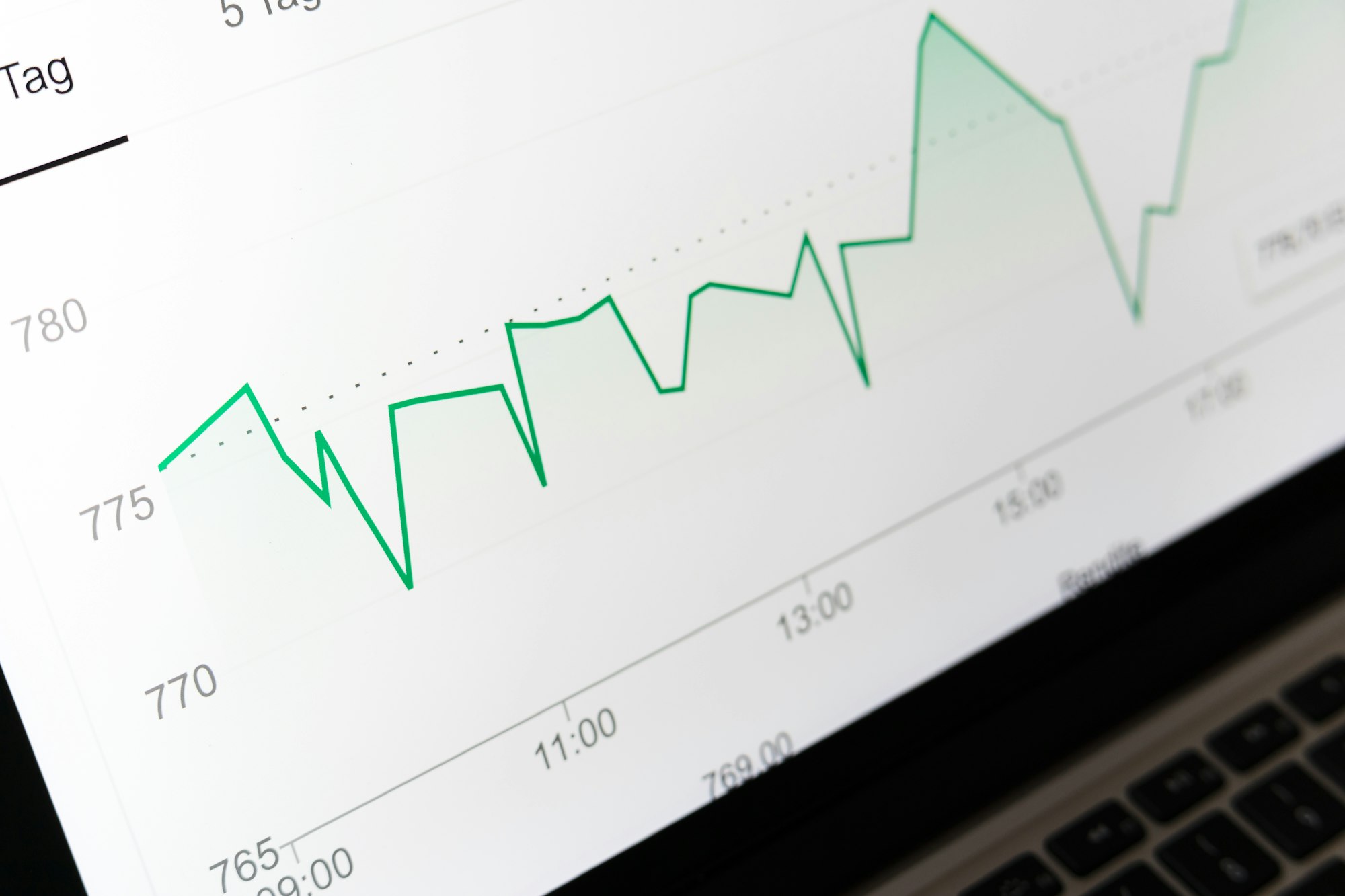 A line graph representing data analysis.