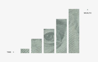 A bar chart showing increasing wealth over time using US dollar bill textures