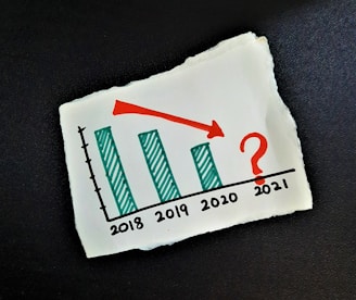 A bar chart on a piece of torn paper displays data for the years 2018 through 2021. The bars representing 2018, 2019, and 2020 are colored in green and show a declining trend. A red arrow pointing downwards extends from the top of the 2018 bar to the end of the 2020 bar. 2021 is represented by a large red question mark, suggesting uncertainty about the future data.