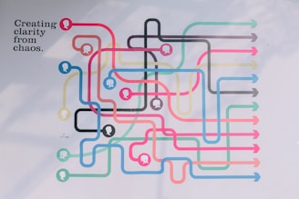 A colorful, complex network of interwoven, curved lines with arrows at the ends. Each line is a different color and features silhouette profiles of human heads at various intersections. The phrase 'Creating clarity from chaos' is written on the upper left side, with a logo for 'bank bjb' visible beneath it.