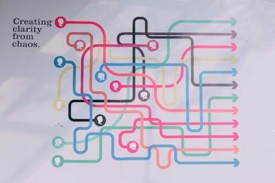 A colorful, complex network of interwoven, curved lines with arrows at the ends. Each line is a different color and features silhouette profiles of human heads at various intersections. The phrase 'Creating clarity from chaos' is written on the upper left side, with a logo for 'bank bjb' visible beneath it.