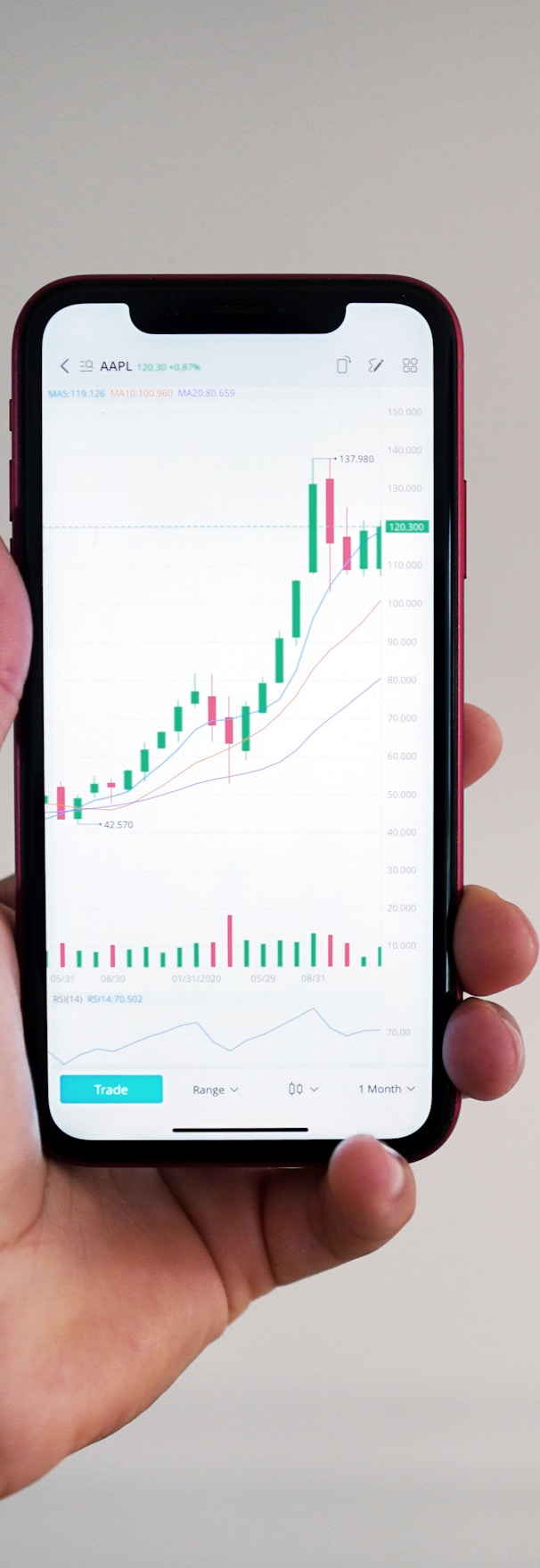 Option Trading Chart