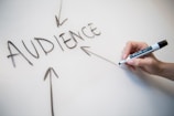 Audience; Engagement; social media marketing