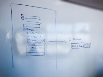 A flowchart depicting how a chatbot captures leads and guides customers through questions.