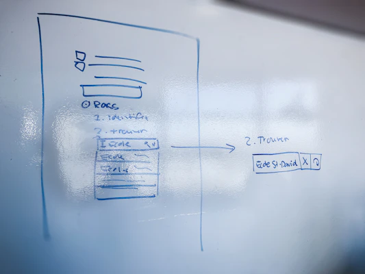 A flowchart depicting how a chatbot captures leads and guides customers through questions.