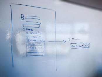 A whiteboard with blue marker drawings and text. The left side features a series of boxes and arrows, along with handwritten labels and lines suggesting a flowchart or diagram. Text includes terms like 'docs', 'identify', and 'trainer'. The right shows an arrow pointing to a boxed section with more text entries, one including a name.