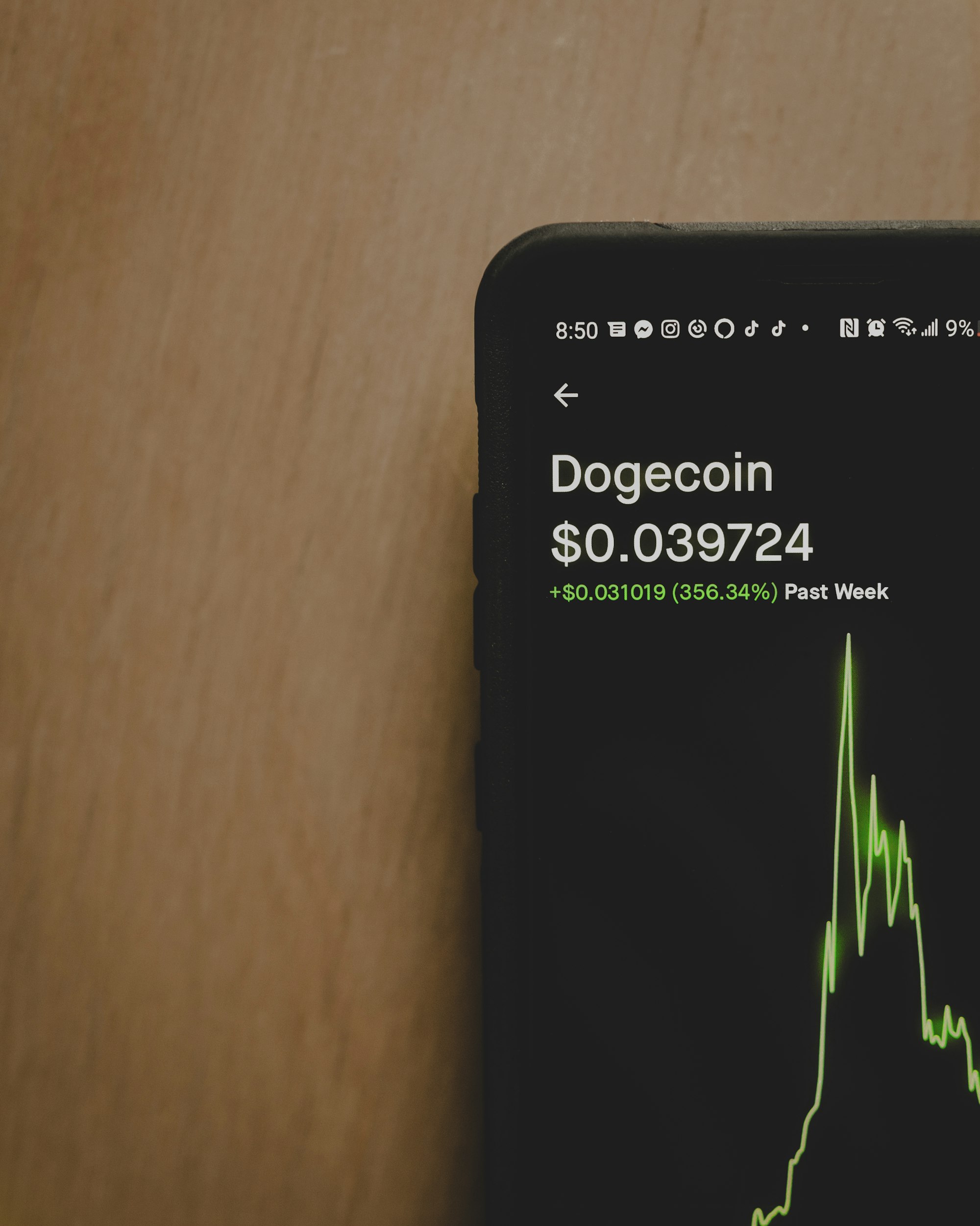 Dogecoin 