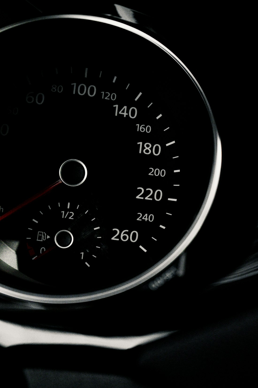 Performance budget and regression tests