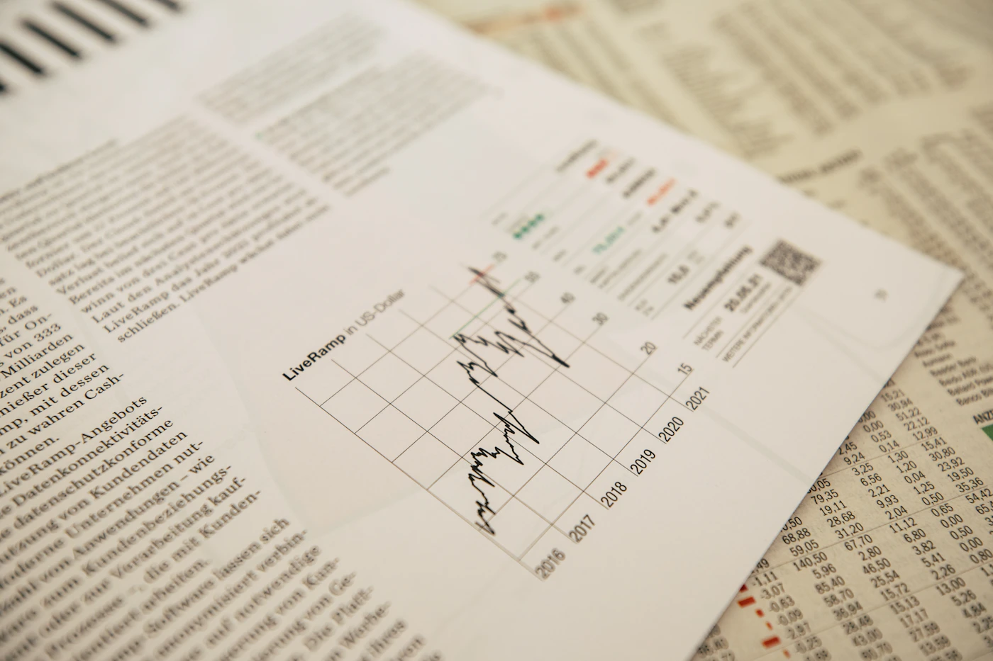 Market volatility and trading analysis