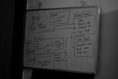 A whiteboard covered with a flowchart diagram, featuring various labeled sections such as 'Person', 'Case', 'Robin/Entry', 'Case Type', and 'System'. The flowchart is drawn with black marker and contains arrows connecting different blocks of text, indicating a possible process or system design.