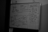 A whiteboard covered with a flowchart diagram, featuring various labeled sections such as 'Person', 'Case', 'Robin/Entry', 'Case Type', and 'System'. The flowchart is drawn with black marker and contains arrows connecting different blocks of text, indicating a possible process or system design.