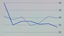 Risk Analysis