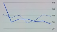 A detailed 2D regression line graph with data points and confidence intervals clearly marked.