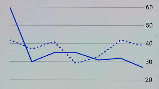 A detailed graph displaying the Maxwell relations intersecting with Gibbs energy curves.