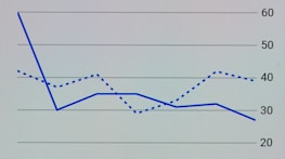 A graph showing steady growth representing investment returns.