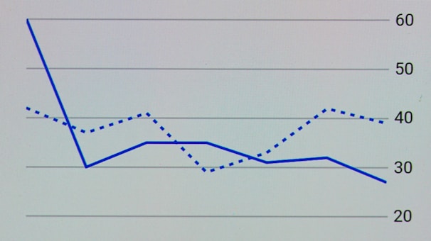 A graph showing steady growth symbolizing the best returns from fixed deposits.