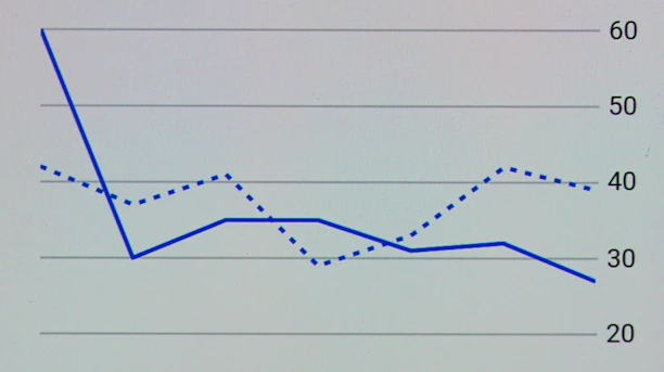 Graph showing improved inventory forecasting accuracy over time.