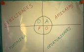 A SWOT analysis chart is displayed on a whiteboard, divided into four quadrants. Each section is labeled in Spanish: 'Debilidades' (weaknesses), 'Amenazas' (threats), 'Fortalezas' (strengths), and 'Oportunidades' (opportunities). The central circle contains the letters D, A, F, and O corresponding to the initials of these words. The text is colored in red, green, and blue.