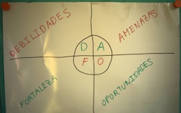 A SWOT analysis chart is displayed on a whiteboard, divided into four quadrants. Each section is labeled in Spanish: 'Debilidades' (weaknesses), 'Amenazas' (threats), 'Fortalezas' (strengths), and 'Oportunidades' (opportunities). The central circle contains the letters D, A, F, and O corresponding to the initials of these words. The text is colored in red, green, and blue.