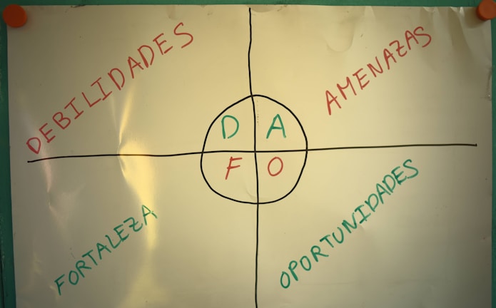 A SWOT analysis chart is displayed on a whiteboard, divided into four quadrants. Each section is labeled in Spanish: 'Debilidades' (weaknesses), 'Amenazas' (threats), 'Fortalezas' (strengths), and 'Oportunidades' (opportunities). The central circle contains the letters D, A, F, and O corresponding to the initials of these words. The text is colored in red, green, and blue.
