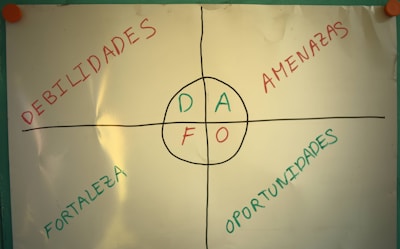 A SWOT analysis chart is displayed on a whiteboard, divided into four quadrants. Each section is labeled in Spanish: 'Debilidades' (weaknesses), 'Amenazas' (threats), 'Fortalezas' (strengths), and 'Oportunidades' (opportunities). The central circle contains the letters D, A, F, and O corresponding to the initials of these words. The text is colored in red, green, and blue.