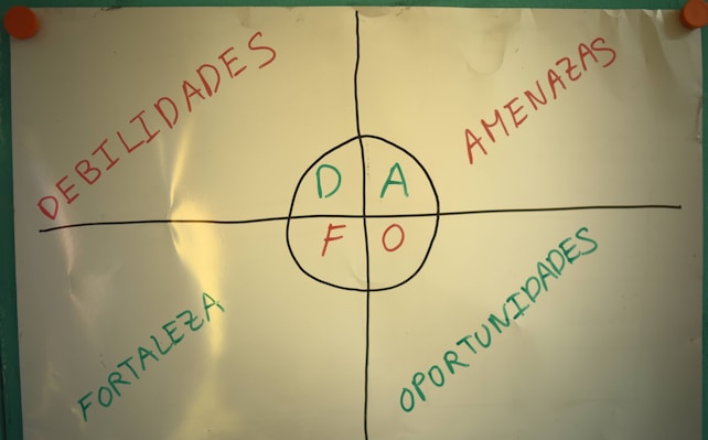 A SWOT analysis chart is displayed on a whiteboard, divided into four quadrants. Each section is labeled in Spanish: 'Debilidades' (weaknesses), 'Amenazas' (threats), 'Fortalezas' (strengths), and 'Oportunidades' (opportunities). The central circle contains the letters D, A, F, and O corresponding to the initials of these words. The text is colored in red, green, and blue.