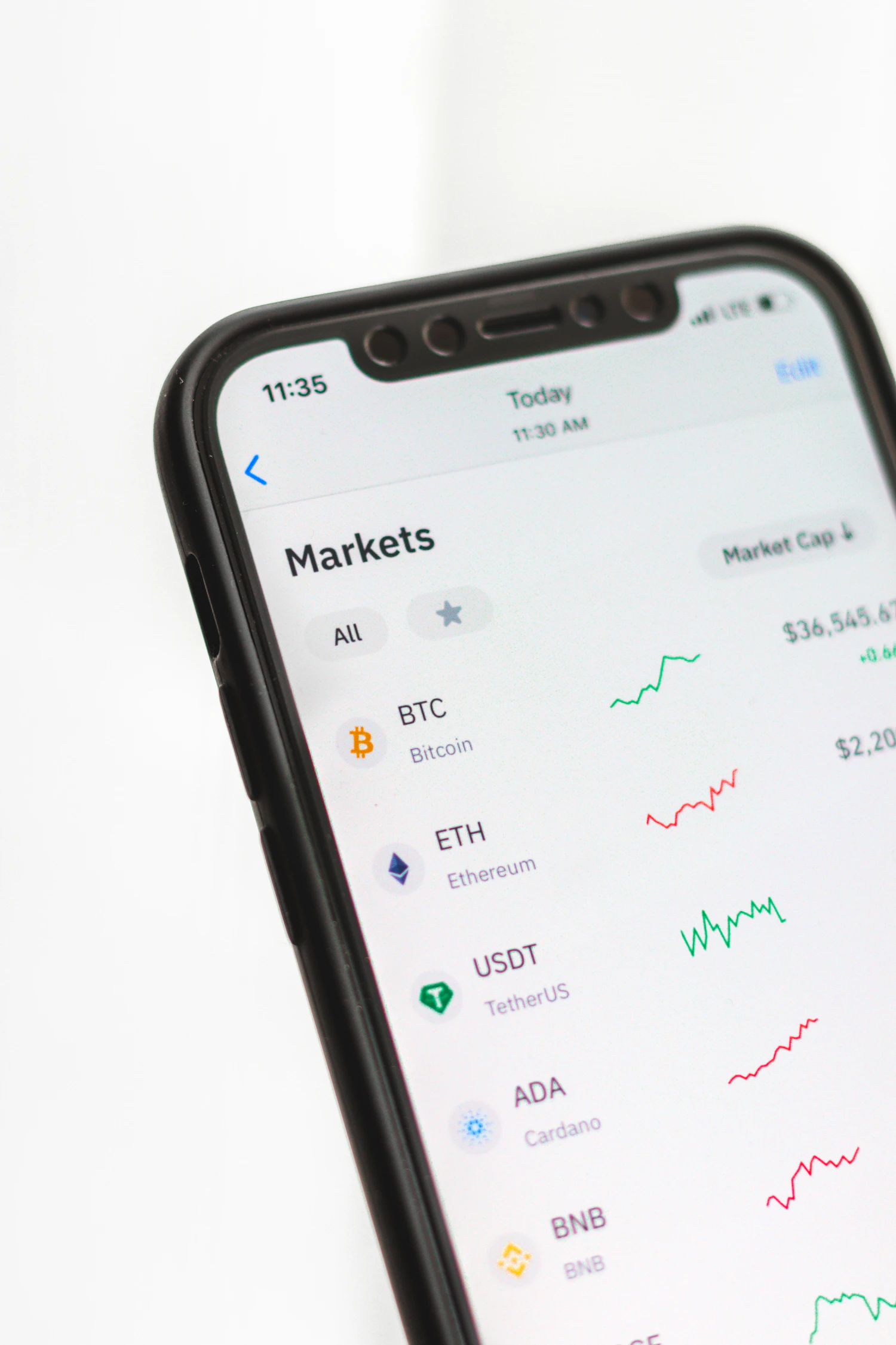 Financial price chart displayed beside written market notes
