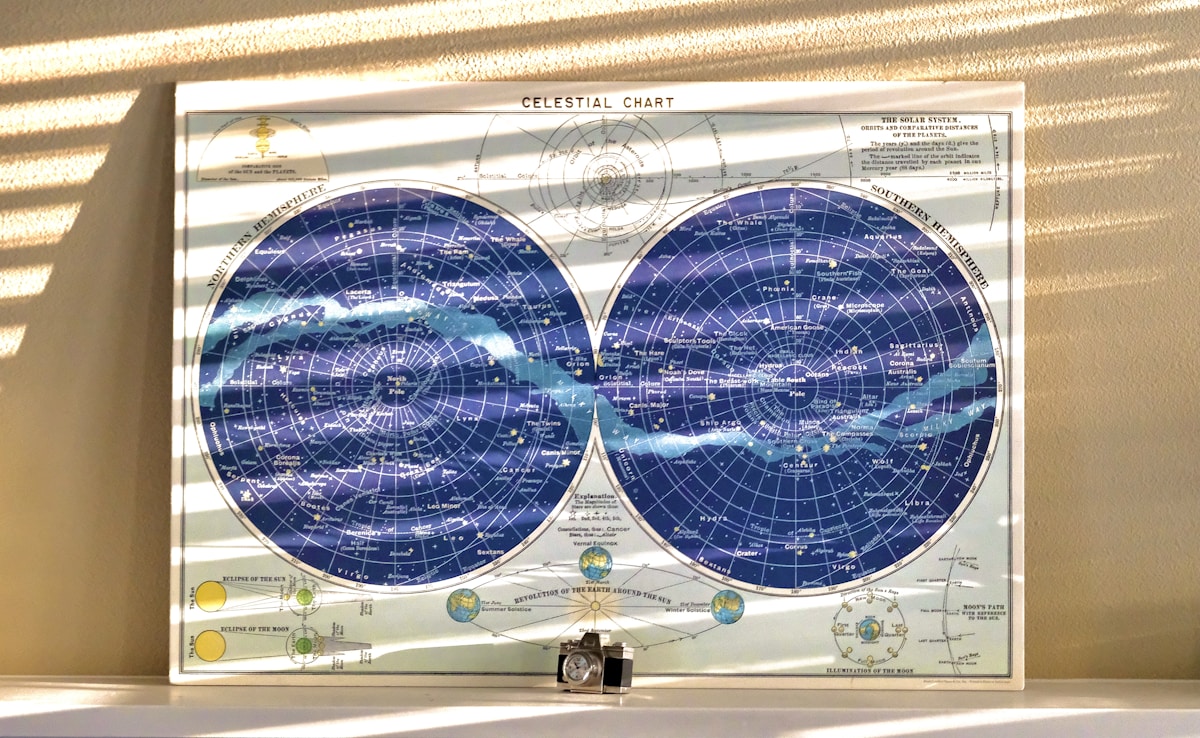 Two charts side by side: left shows Sun in upper half (diurnal), right shows Sun in lower half (nocturnal), with diurnal and nocturnal team symbols labeled.
