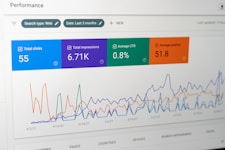 A digital dashboard displays metrics related to web performance. Graphs show detailed statistics such as total clicks, total impressions, average click-through rate (CTR), and average position over time. The chart utilizes various colors to distinguish different data sets, and the interface features tabs labeled 'QUERIES', 'PAGES', 'COUNTRIES', 'DEVICES', and 'SEARCH APPEARANCE'.