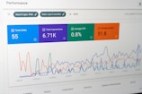 A digital dashboard displays metrics related to web performance. Graphs show detailed statistics such as total clicks, total impressions, average click-through rate (CTR), and average position over time. The chart utilizes various colors to distinguish different data sets, and the interface features tabs labeled 'QUERIES', 'PAGES', 'COUNTRIES', 'DEVICES', and 'SEARCH APPEARANCE'.