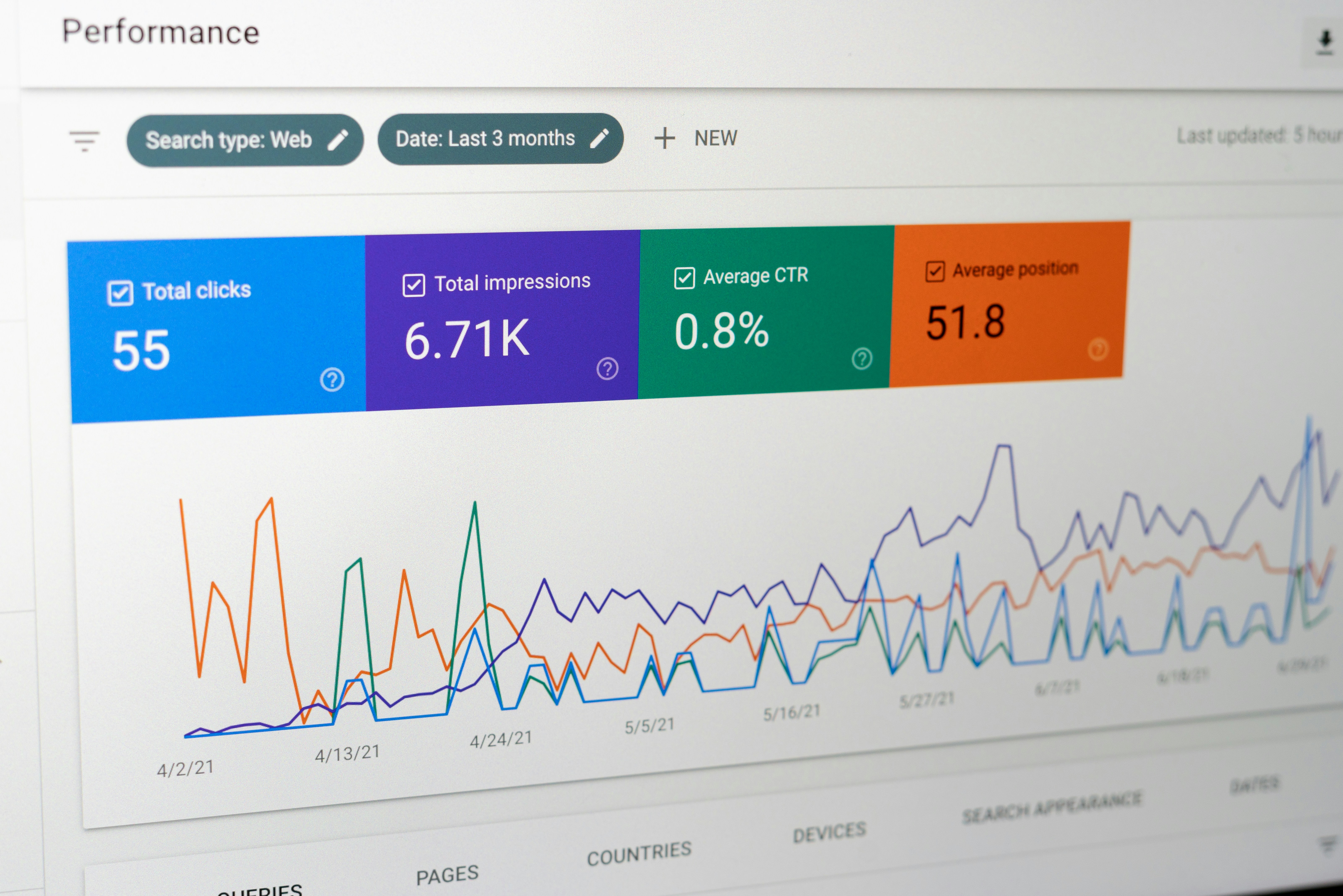 Digital Marketing KPI Dashboard: Panduan Lengkap untuk Mengukur dan Meningkatkan Kinerja