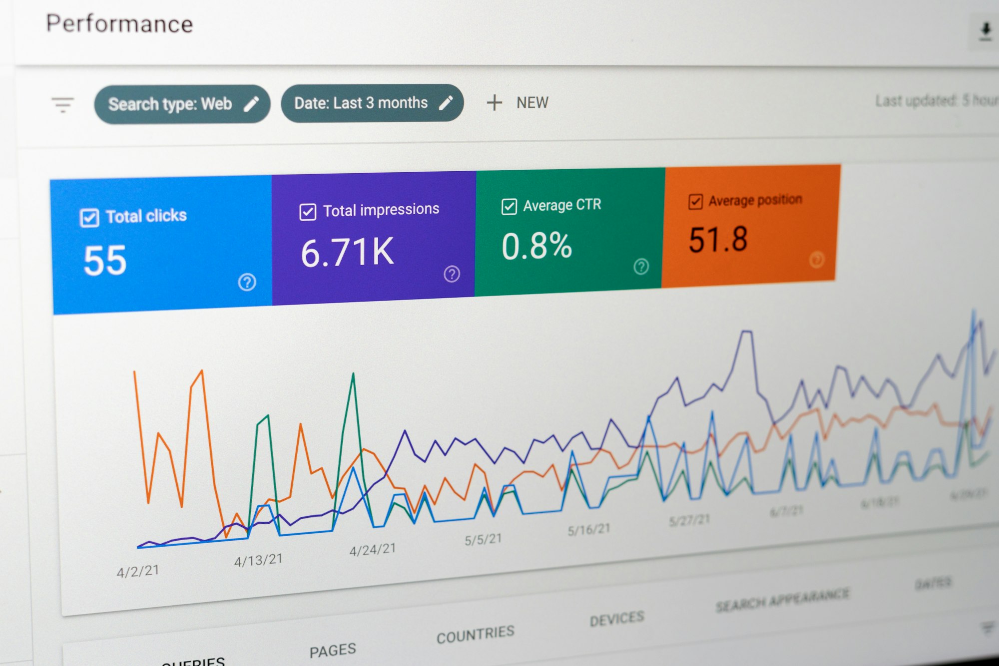 Diferenças entre Google Analytics e Google Search Console