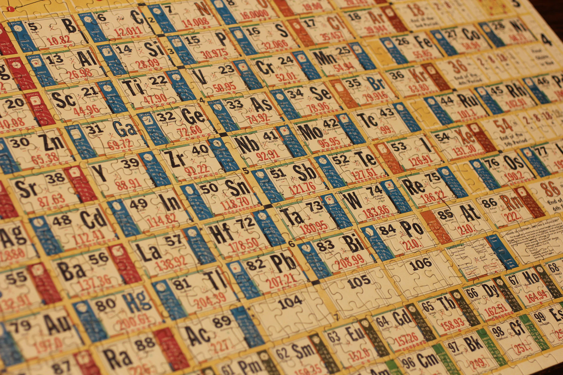 Close-up of a printed periodic table, rows of yellow and tan cells each showing an element symbol and number