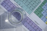 A magnifying glass placed over a section of a periodic table, highlighting elements with varying colors and atomic information. The text of the periodic table appears in multiple colors depending on the section, and there are additional documents or notes underneath with smaller text in a different language.