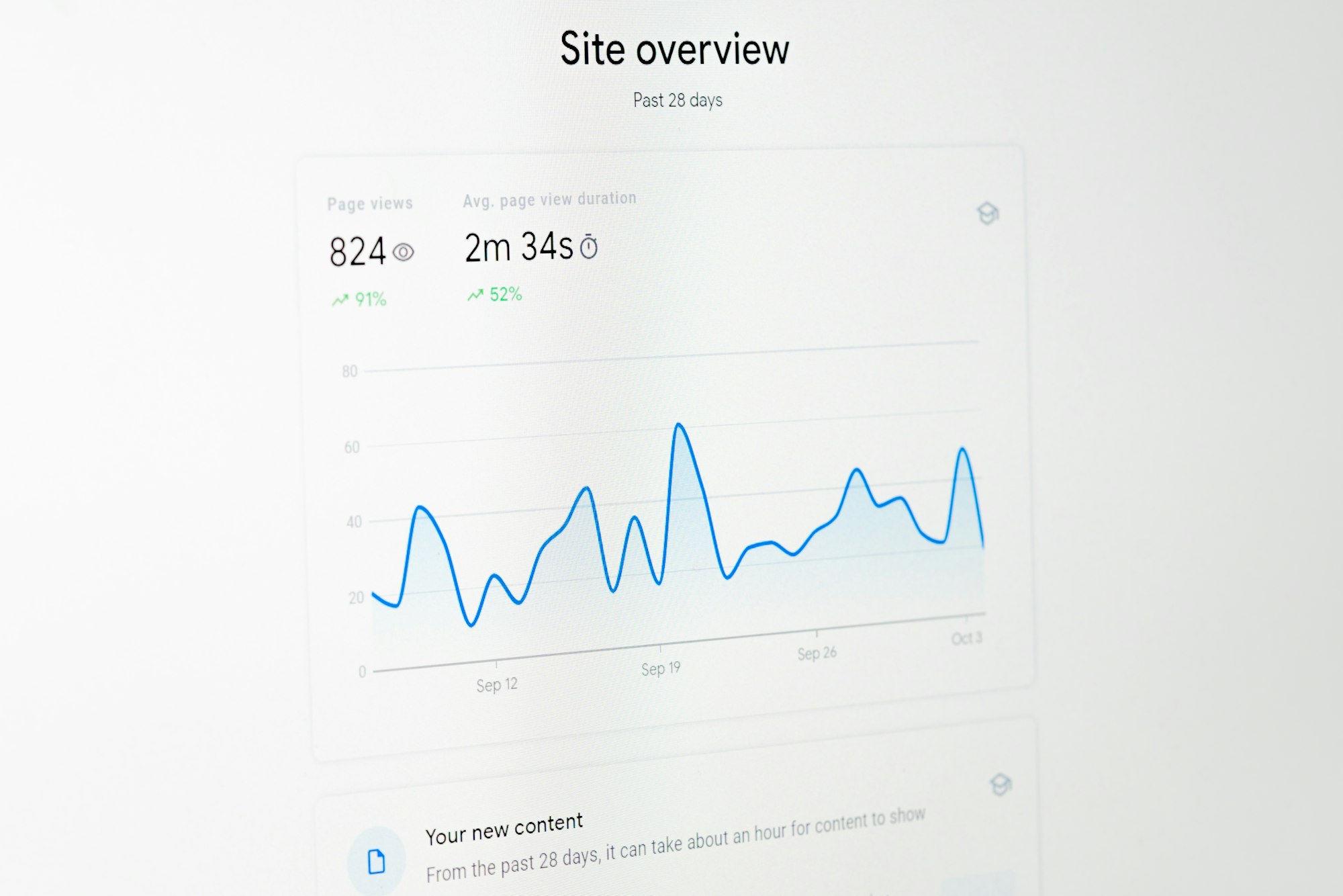 Google Site overview analytics for a blog.