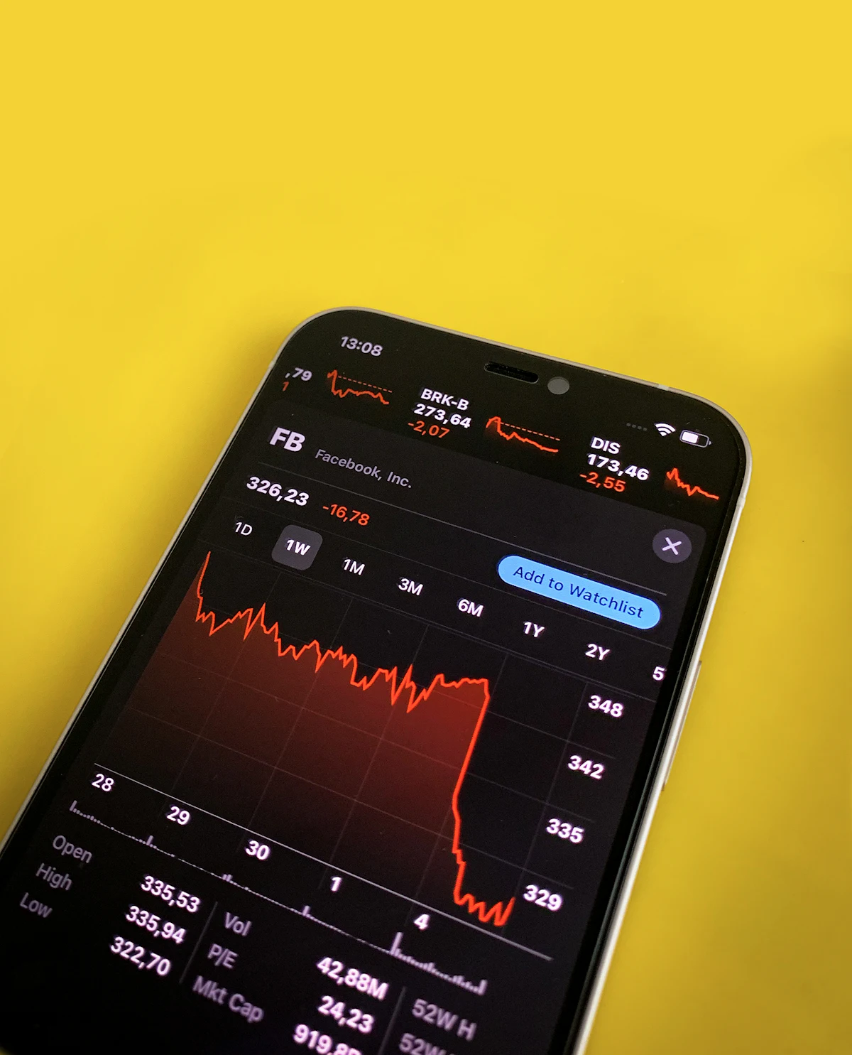 A phone showing a price chart.