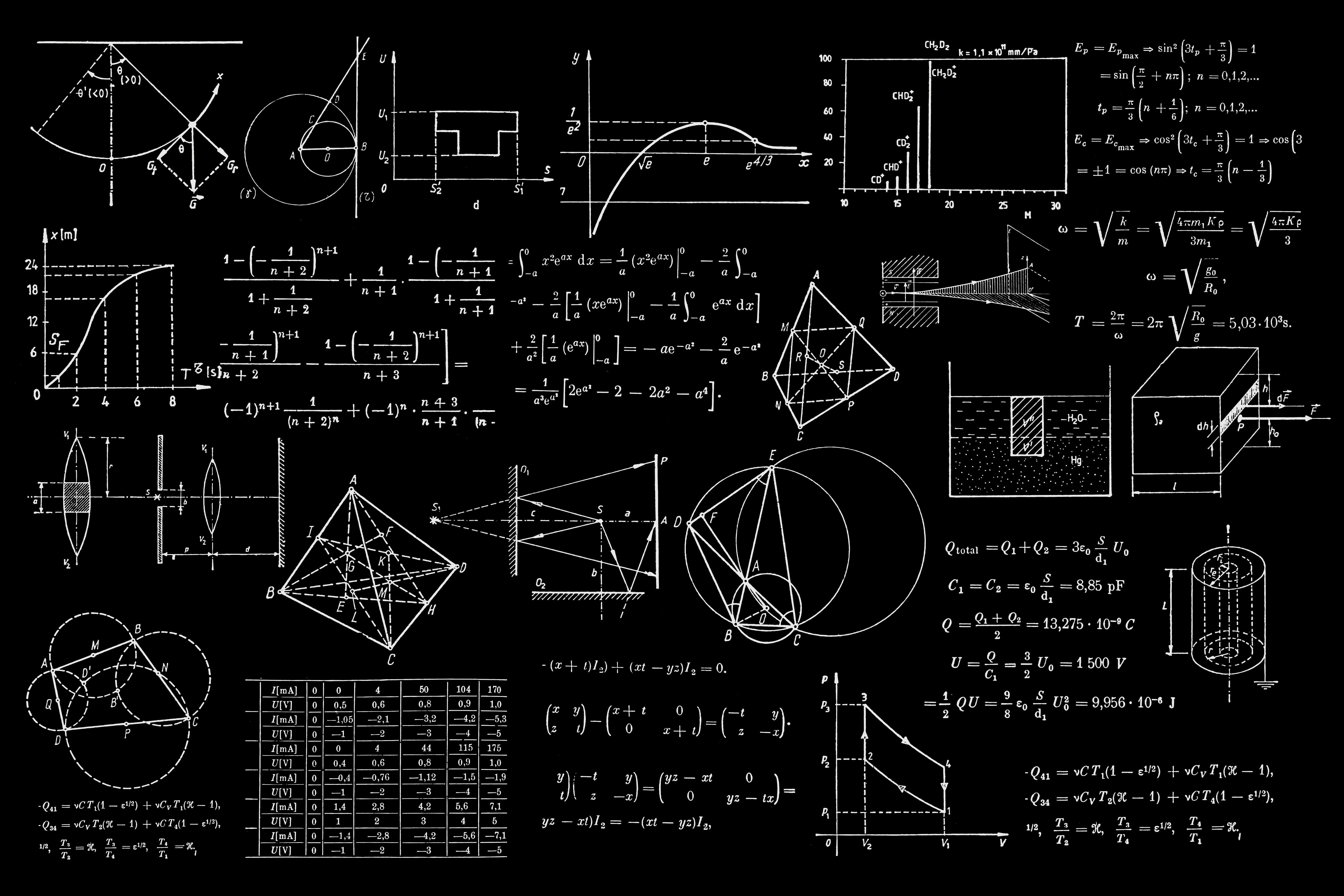 How I study Computer Science (Learning how to Learn) - Part 1 (What is Learning?)